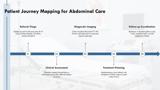 Abdominal Assessment PPT PPT Slides VM