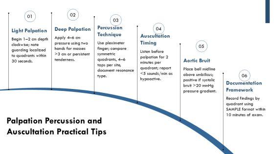 Abdominal Assessment PPT PPT Slides VM