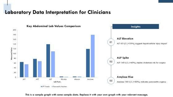 Abdominal Assessment PPT PPT Slides VM