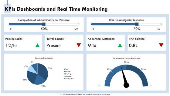 Abdominal Assessment PPT PPT Slides VM
