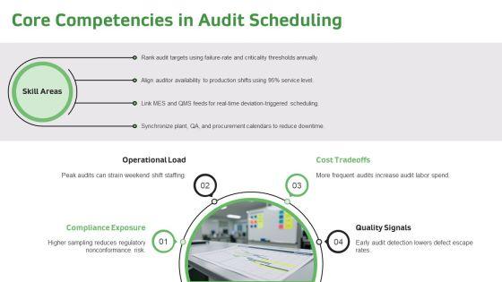 About Me Examples For Manufacturing Audit Scheduling PPT Summary VM