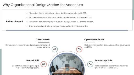 Accenture Organizational Chart PPT Information VM