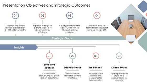 Accenture Organizational Chart PPT Information VM