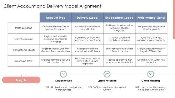 Accenture Organizational Chart PPT Information VM