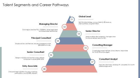 Accenture Organizational Chart PPT Information VM