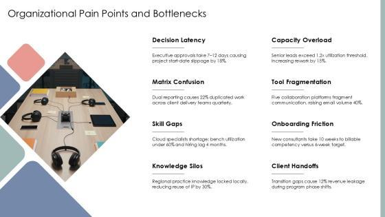 Accenture Organizational Chart PPT Information VM