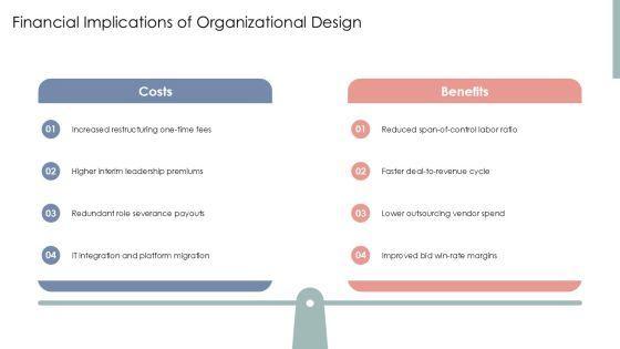Accenture Organizational Chart PPT Information VM