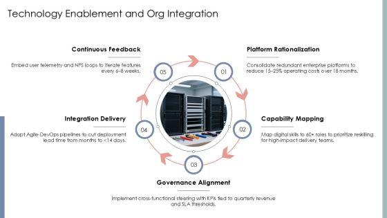 Accenture Organizational Chart PPT Information VM