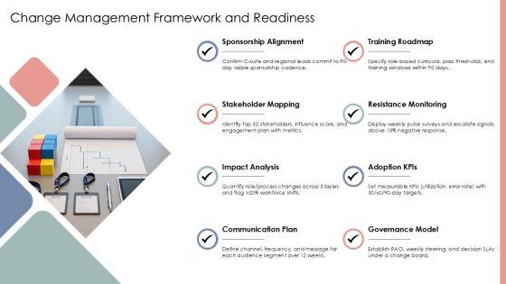 Accenture Organizational Chart PPT Information VM