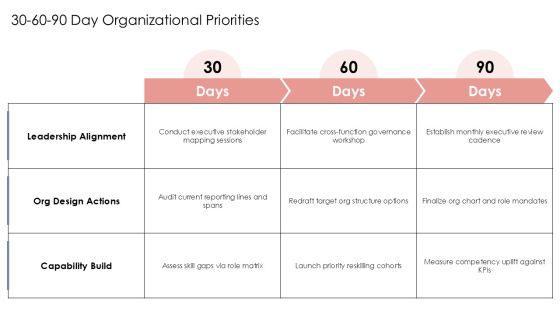 Accenture Organizational Chart PPT Information VM