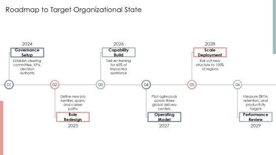 Accenture Organizational Chart PPT Information VM