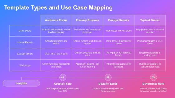 Accenture PowerPoint Templates PPT Outline VM