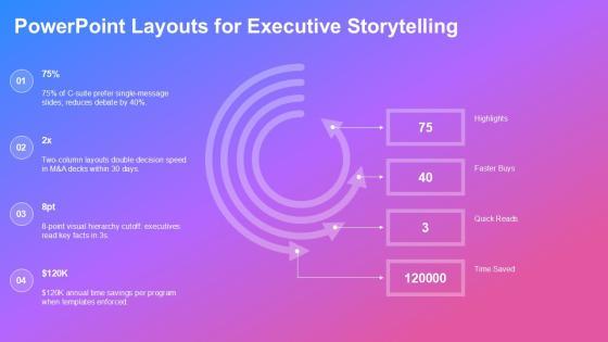 Accenture PowerPoint Templates PPT Outline VM