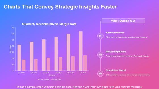 Accenture PowerPoint Templates PPT Outline VM