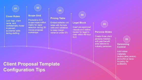 Accenture PowerPoint Templates PPT Outline VM