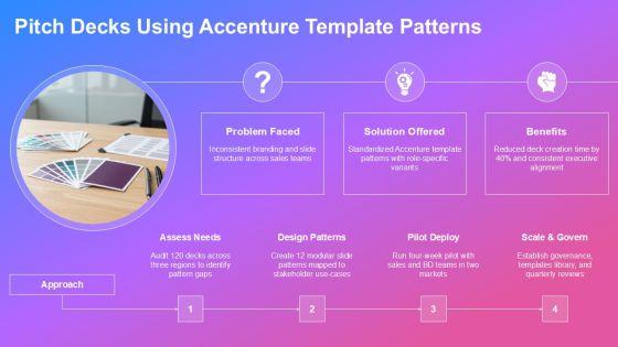 Accenture PowerPoint Templates PPT Outline VM