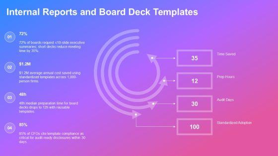 Accenture PowerPoint Templates PPT Outline VM