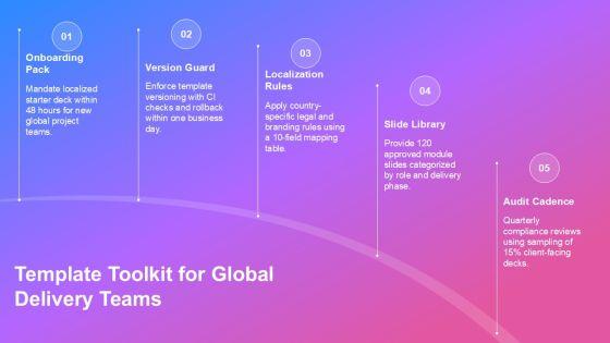 Accenture PowerPoint Templates PPT Outline VM