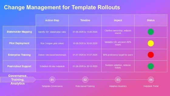 Accenture PowerPoint Templates PPT Outline VM