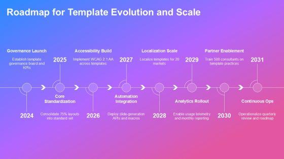 Accenture PowerPoint Templates PPT Outline VM