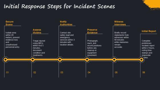 Accident Investigation Training PPT PPT Graphics VM