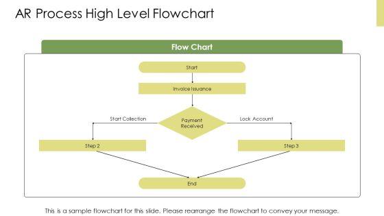 Account Receivable Process Flow Chart PPT Demonstration VM