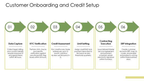 Account Receivable Process Flow Chart PPT Demonstration VM