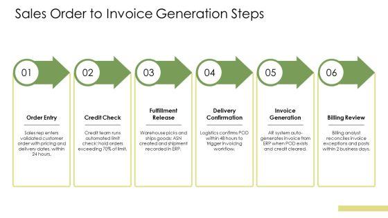 Account Receivable Process Flow Chart PPT Demonstration VM