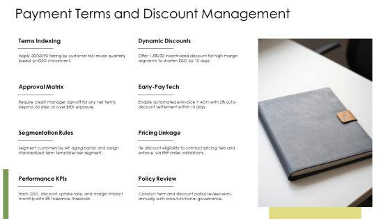 Account Receivable Process Flow Chart PPT Demonstration VM