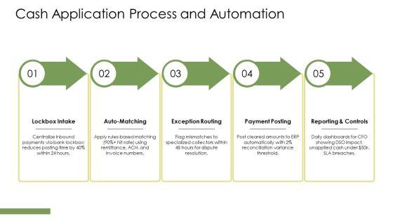 Account Receivable Process Flow Chart PPT Demonstration VM
