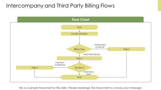 Account Receivable Process Flow Chart PPT Demonstration VM
