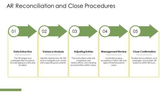 Account Receivable Process Flow Chart PPT Demonstration VM