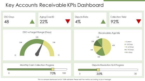 Account Receivable Process Flow Chart PPT Demonstration VM
