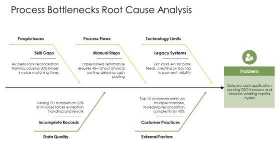 Account Receivable Process Flow Chart PPT Demonstration VM