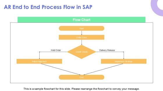 Account Receivable Process In SAP PPT Template VM