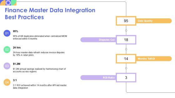 Account Receivable Process In SAP PPT Template VM