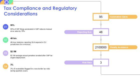 Account Receivable Process In SAP PPT Template VM