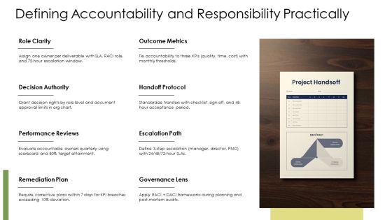 Accountability Vs Responsibility PPT PowerPoint VM