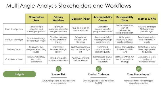 Accountability Vs Responsibility PPT PowerPoint VM