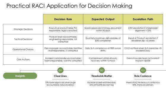 Accountability Vs Responsibility PPT PowerPoint VM