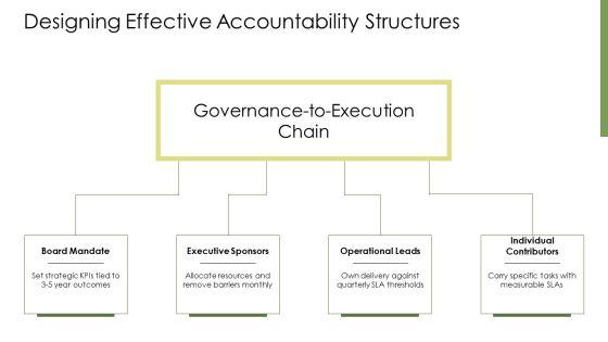 Accountability Vs Responsibility PPT PowerPoint VM