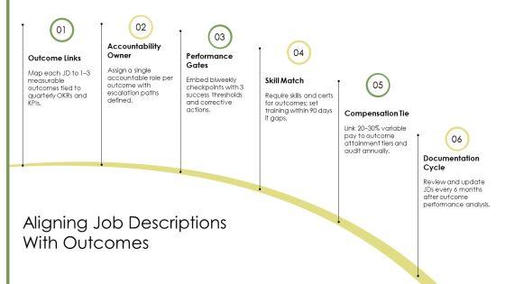 Accountability Vs Responsibility PPT PowerPoint VM