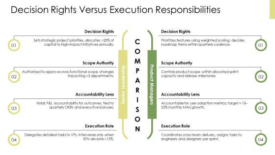 Accountability Vs Responsibility PPT PowerPoint VM