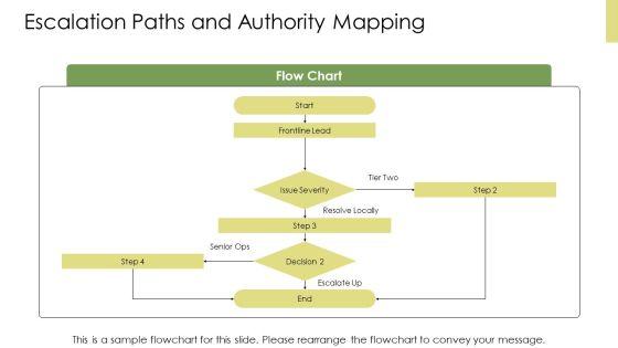 Accountability Vs Responsibility PPT PowerPoint VM