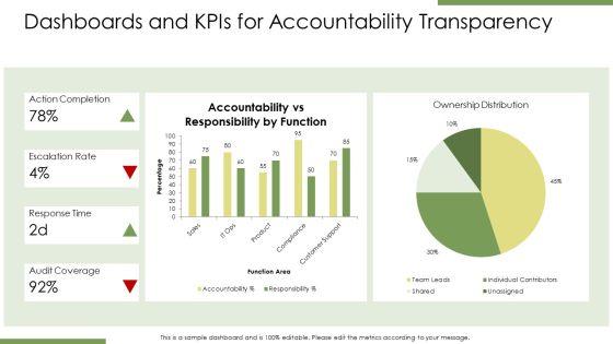 Accountability Vs Responsibility PPT PowerPoint VM