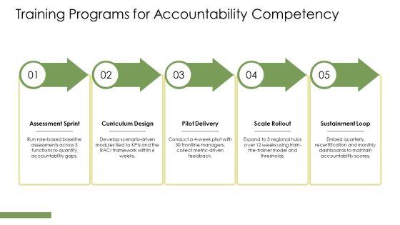 Accountability Vs Responsibility PPT PowerPoint VM
