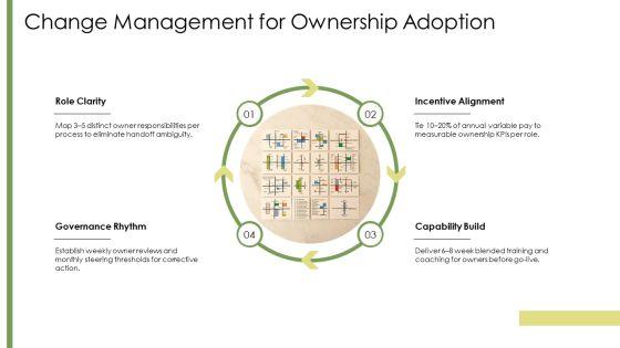 Accountability Vs Responsibility PPT PowerPoint VM