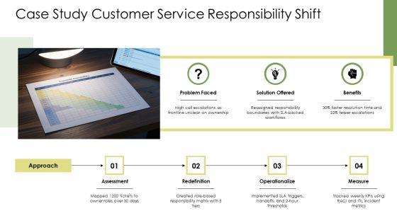 Accountability Vs Responsibility PPT PowerPoint VM