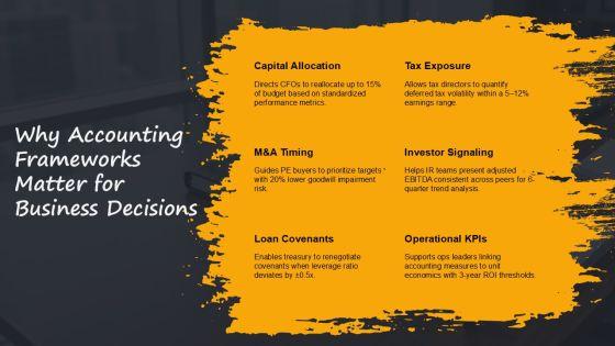 Accounting Conceptual Framework PPT Outline VM