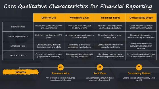 Accounting Conceptual Framework PPT Outline VM